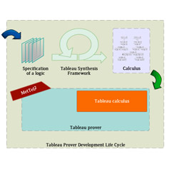 abstract representation of logic